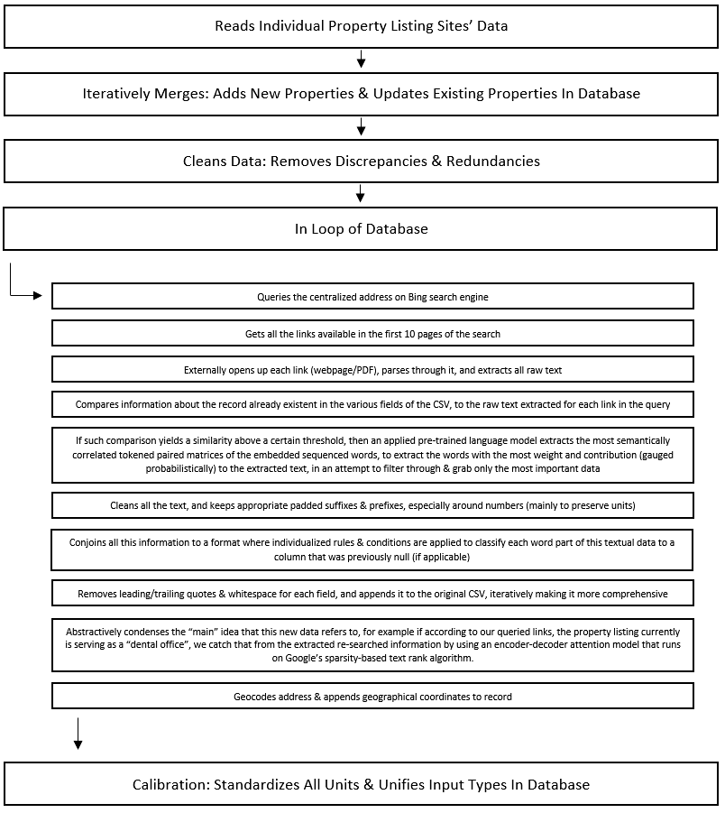 process_diagram.PNG