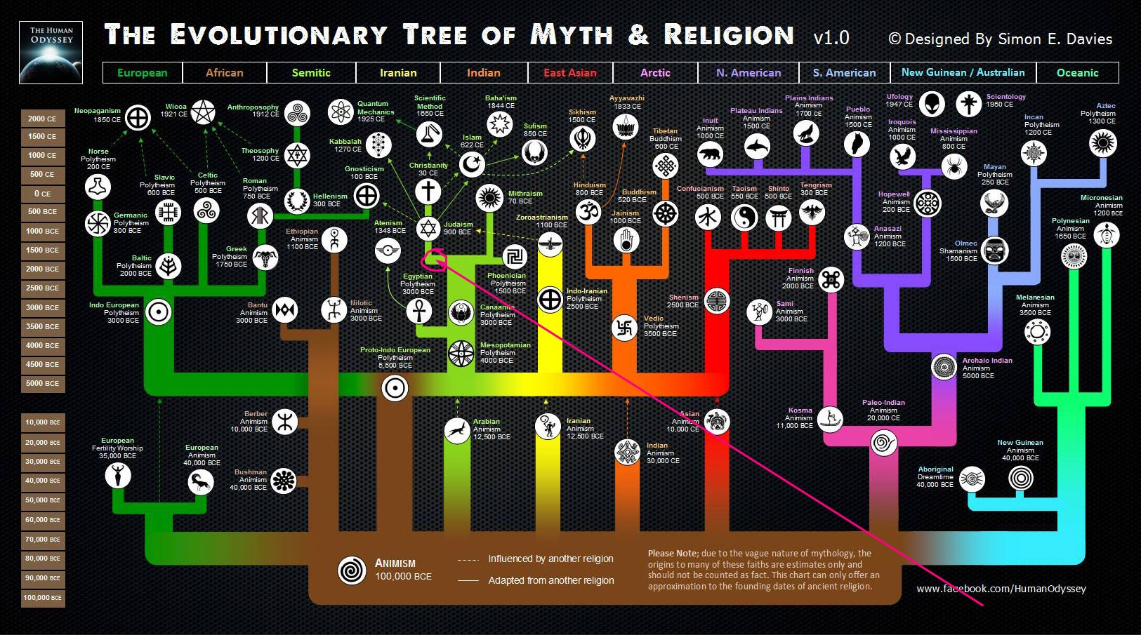 Religiones