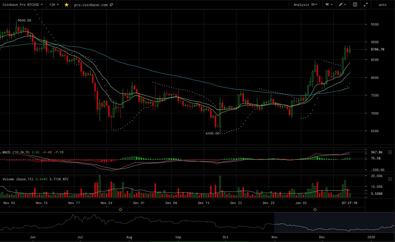 Inv BTC
