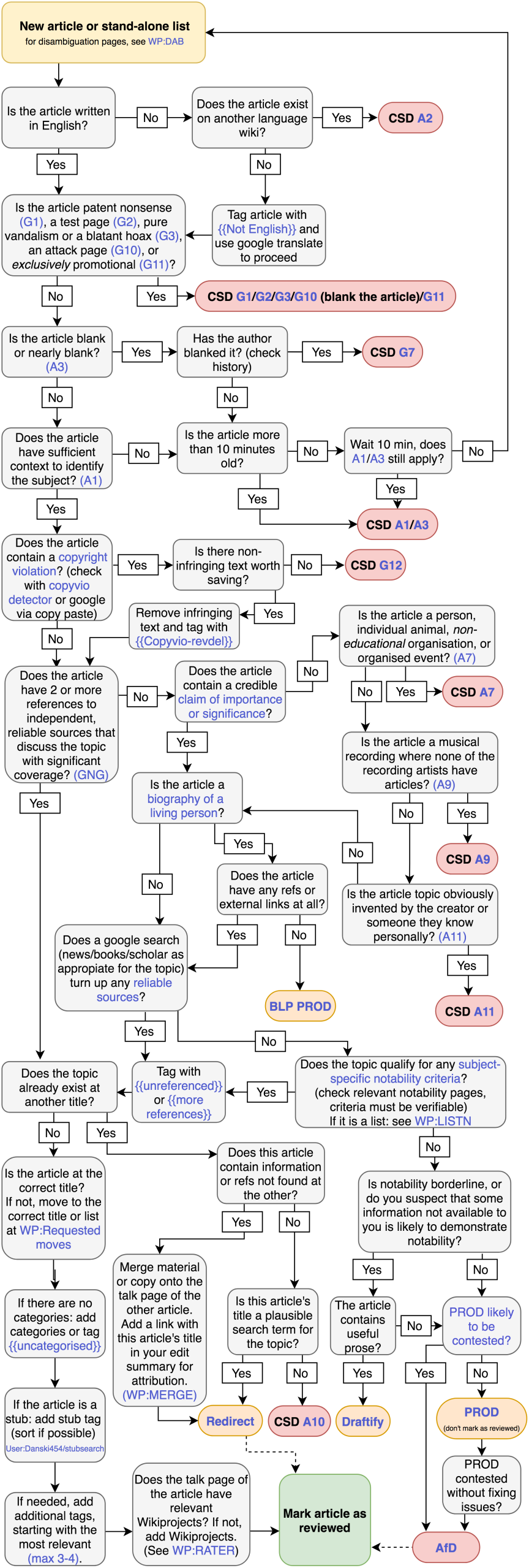 864px-NPP_flowchart.svg.png