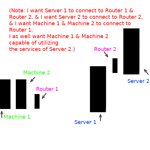 Network Diagram