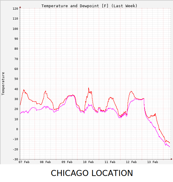 chicago_temps.png