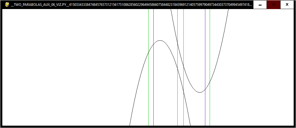 TWO PARABOLAS CONJECTURE.