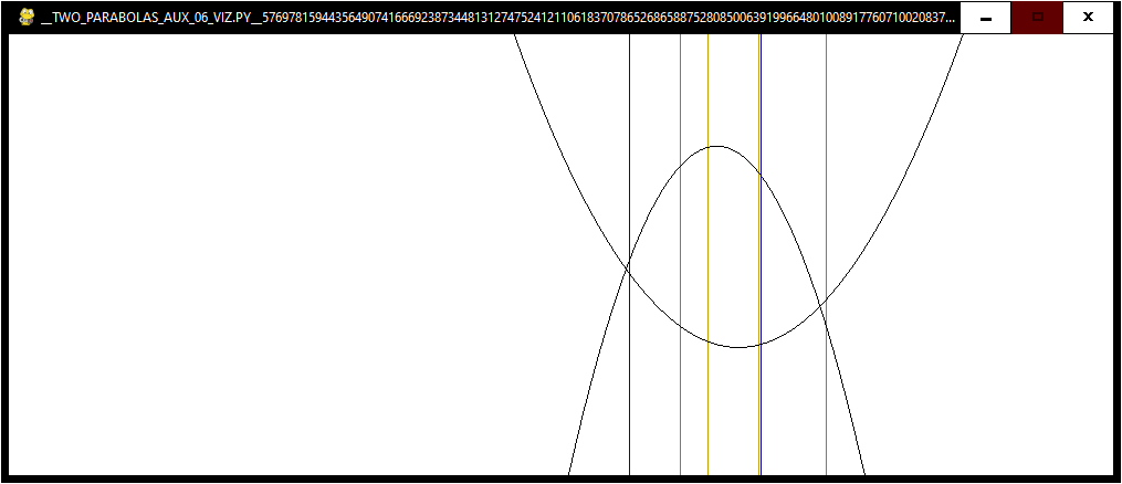 TWO PARABOLAS CONJECTURE.