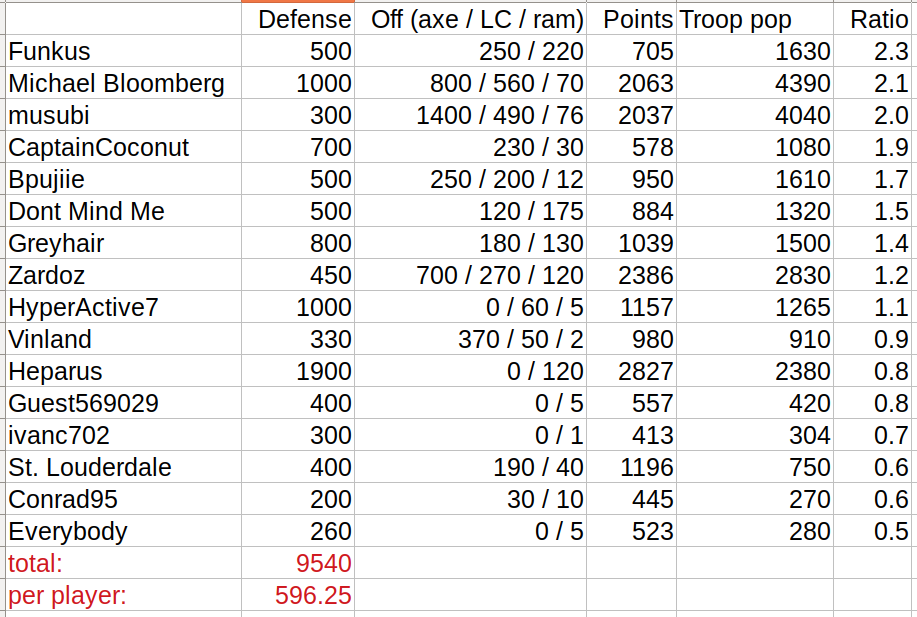 troops.png
