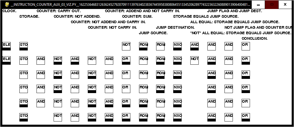 LOOPING COUNTER GATE SPEC. VIZUALIZATION.