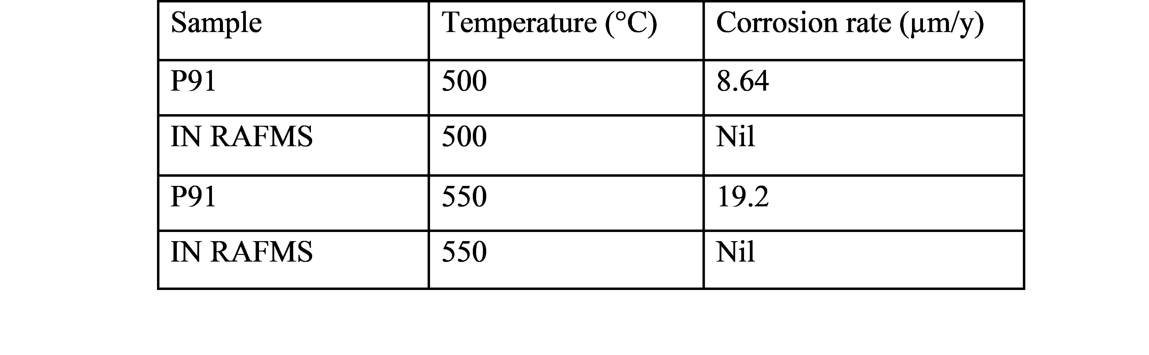 Table 1
