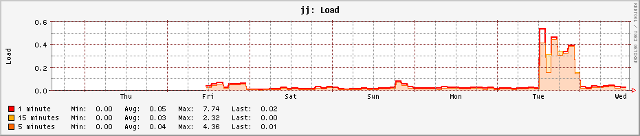 load.png