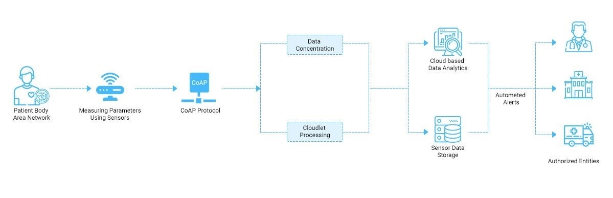 Remote_Patient_Monitoring_Web_Process_Image.jpg