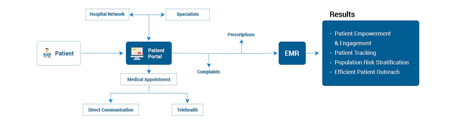 PatientEngagementSoftwareSolutions.png