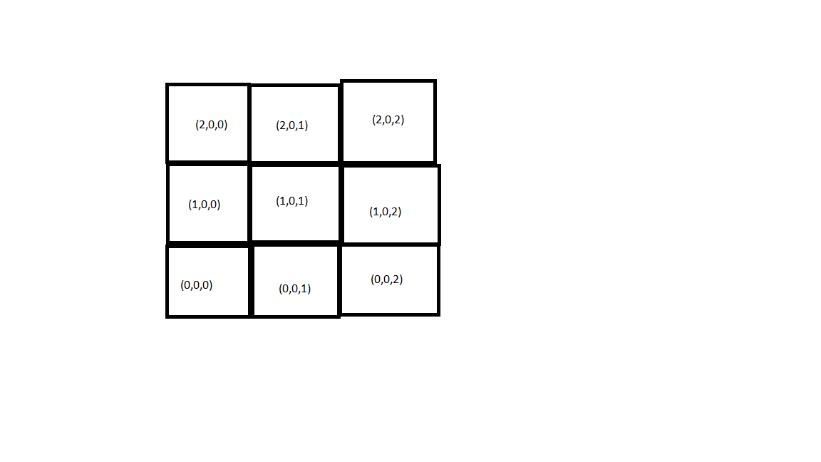 3x3bed