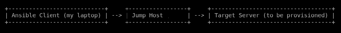 ansible-jumphost-2-crop.png