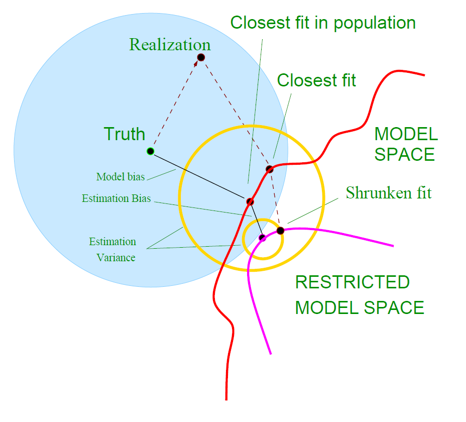 bias_variance.png