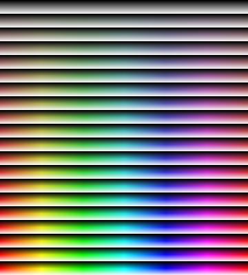 COLOURS BY SATURATION.