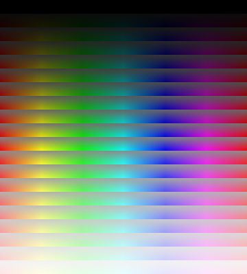 COLOURS BY LUMINOSITY.