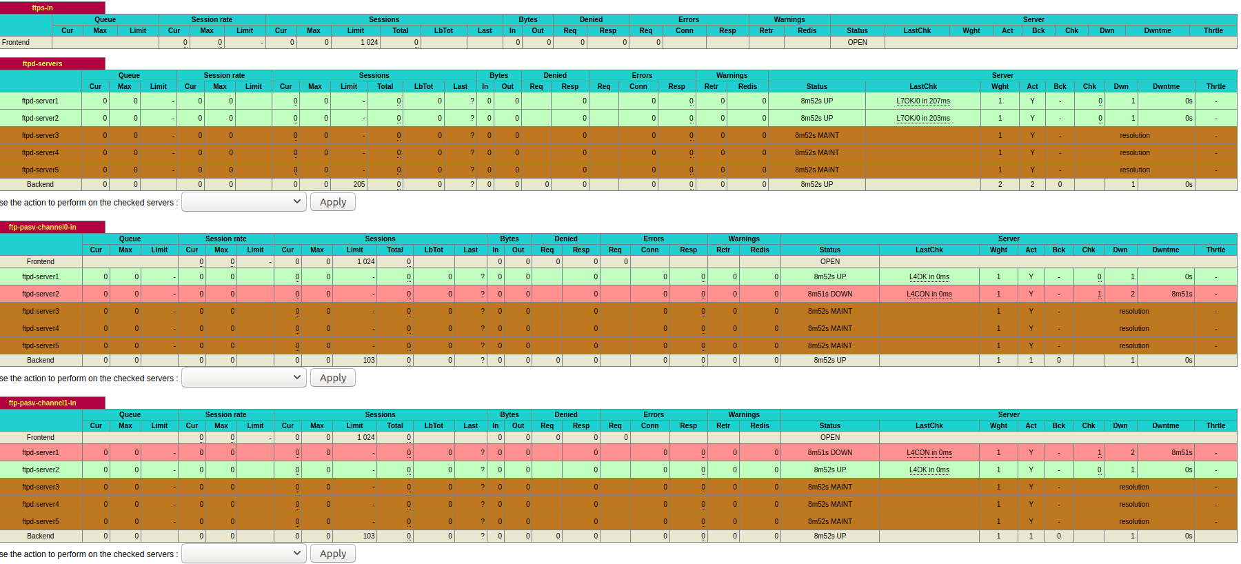 haproxy-status.png