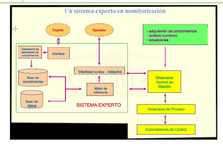 Sistema experto