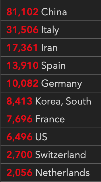 Corona Cases By Country