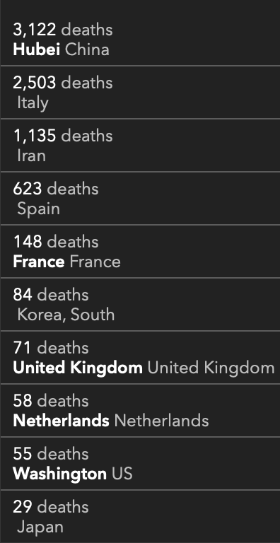 Corona Deaths by Country
