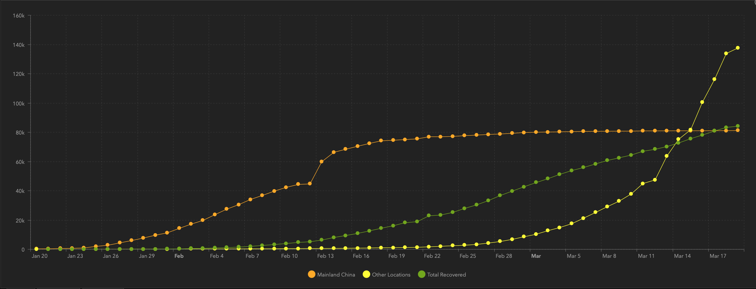 corona graph