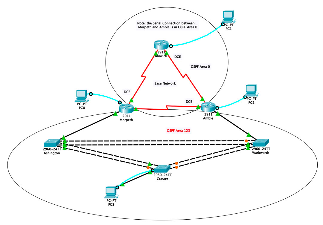 Cisco Packet Tracer Network
