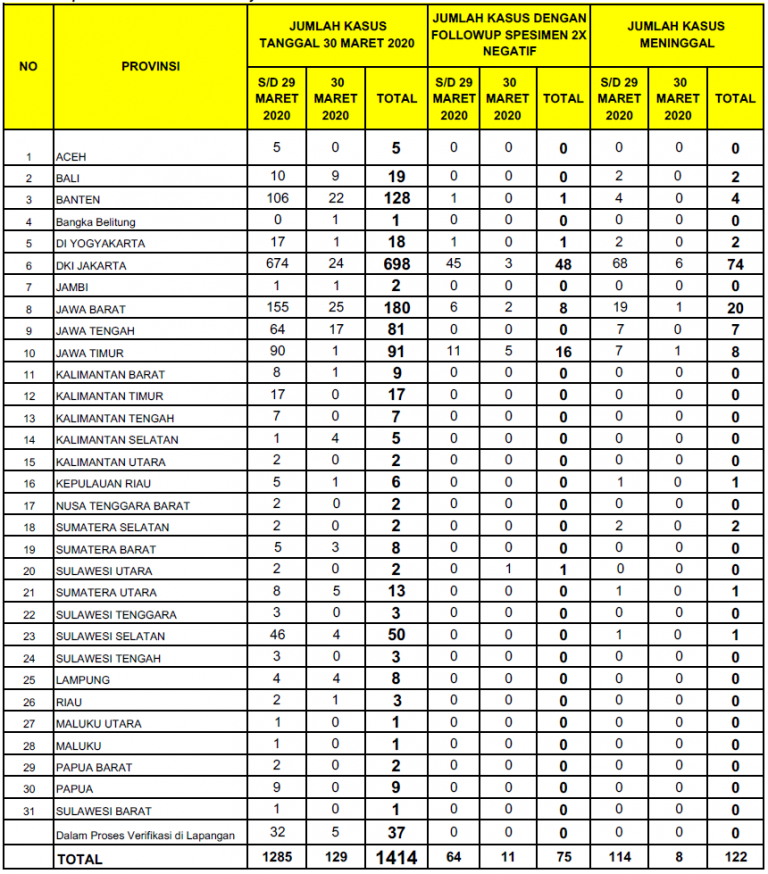 Sitrep30-3-2020