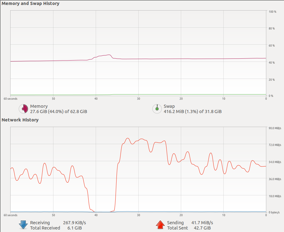 sftpd-buffer.png