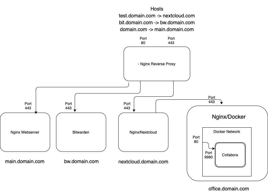 Nextcloud Chain
