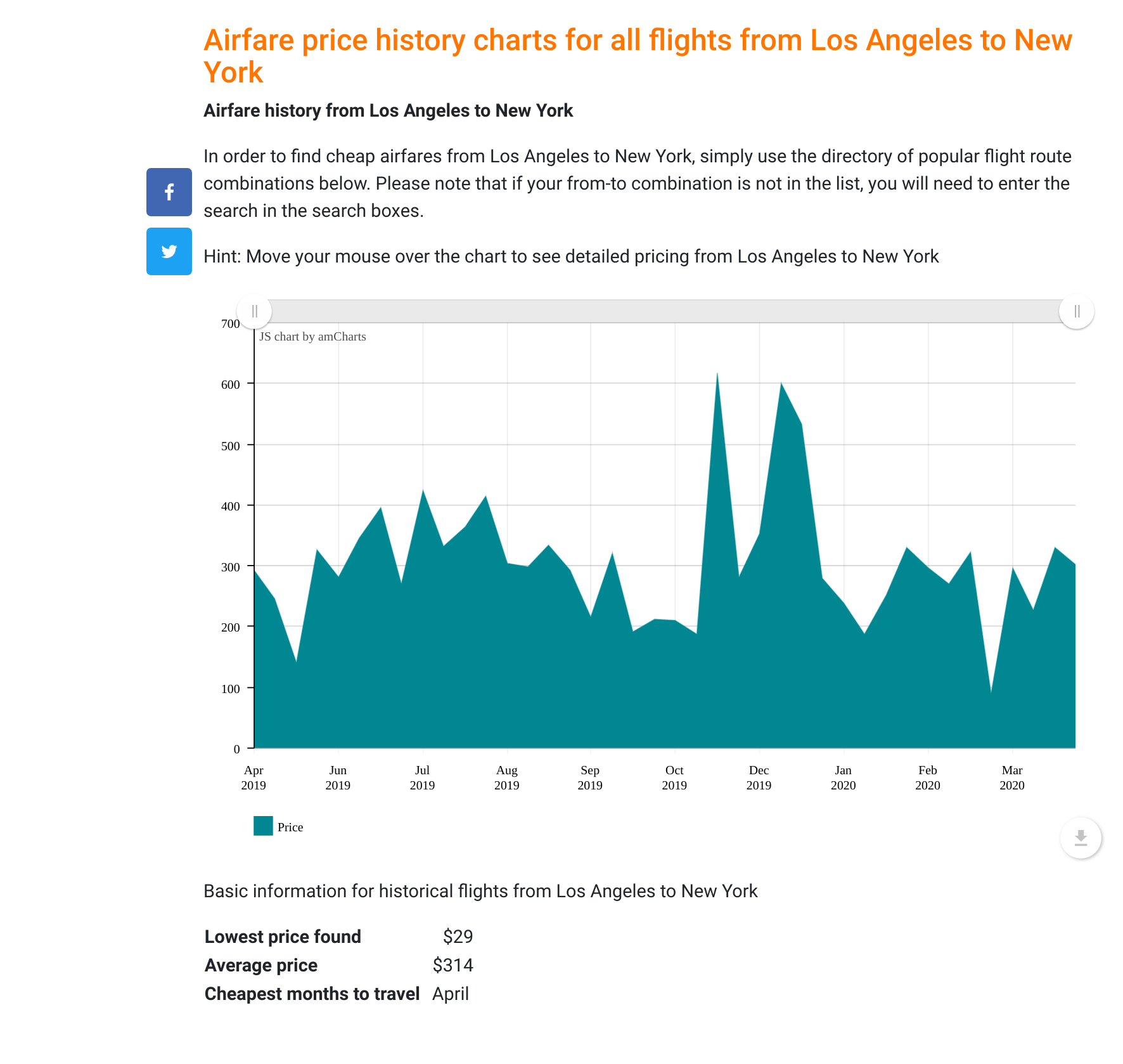 flight_fares_history.png