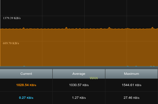 Telia DDoS April 2020