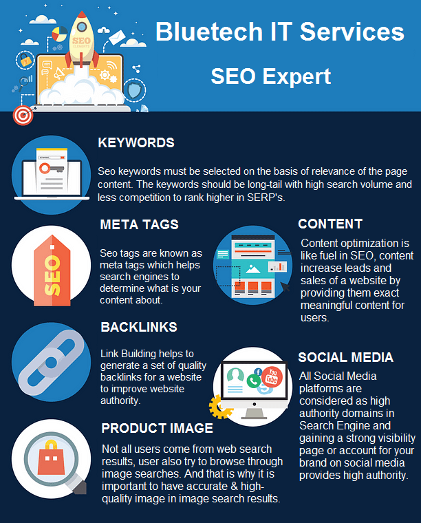 Shopify SEO Services