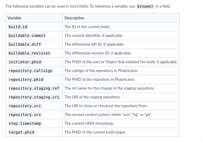 phabiracator variables