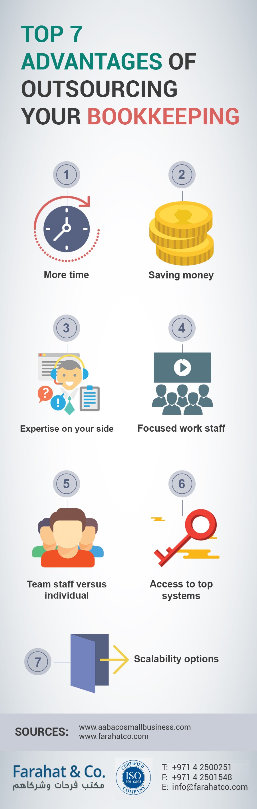 bookkeeping services