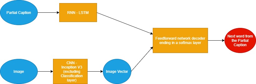DL - architecture
