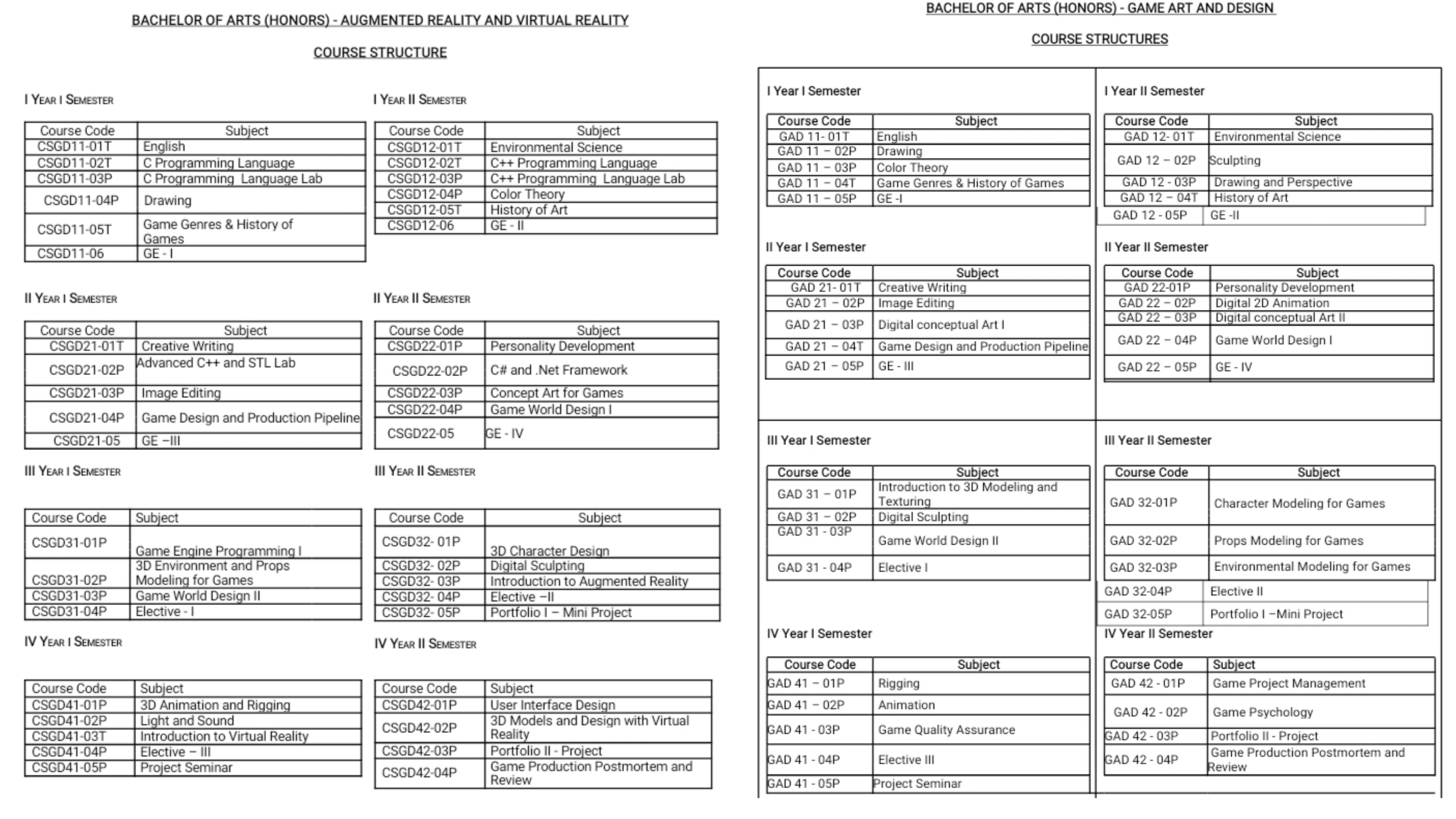 Course Structure