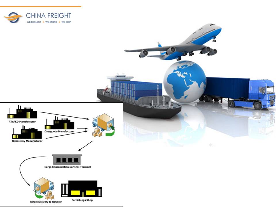 shipping from china to amazon fba