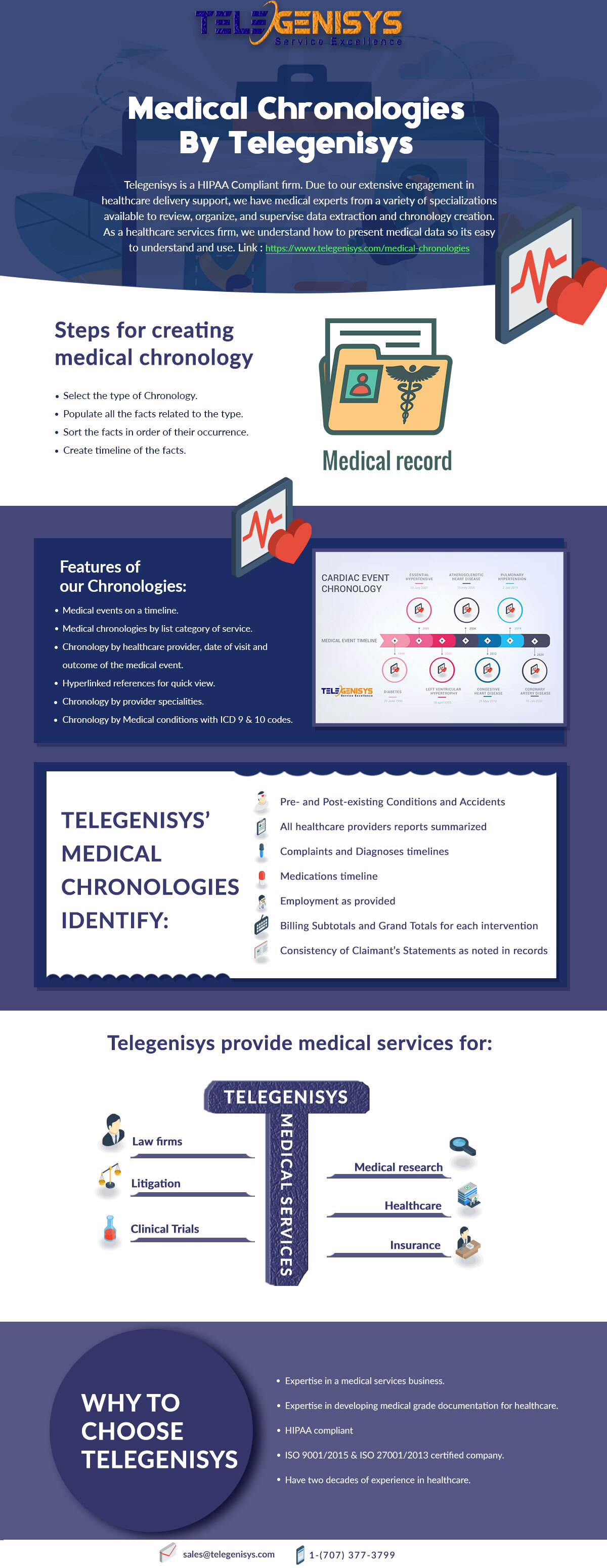 Medical Chronology Infographic By Telegenisys Inc