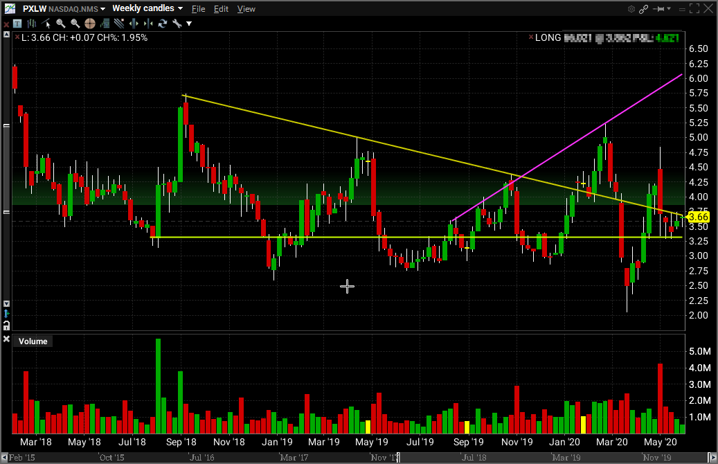 PXLW Weekly Wedge
