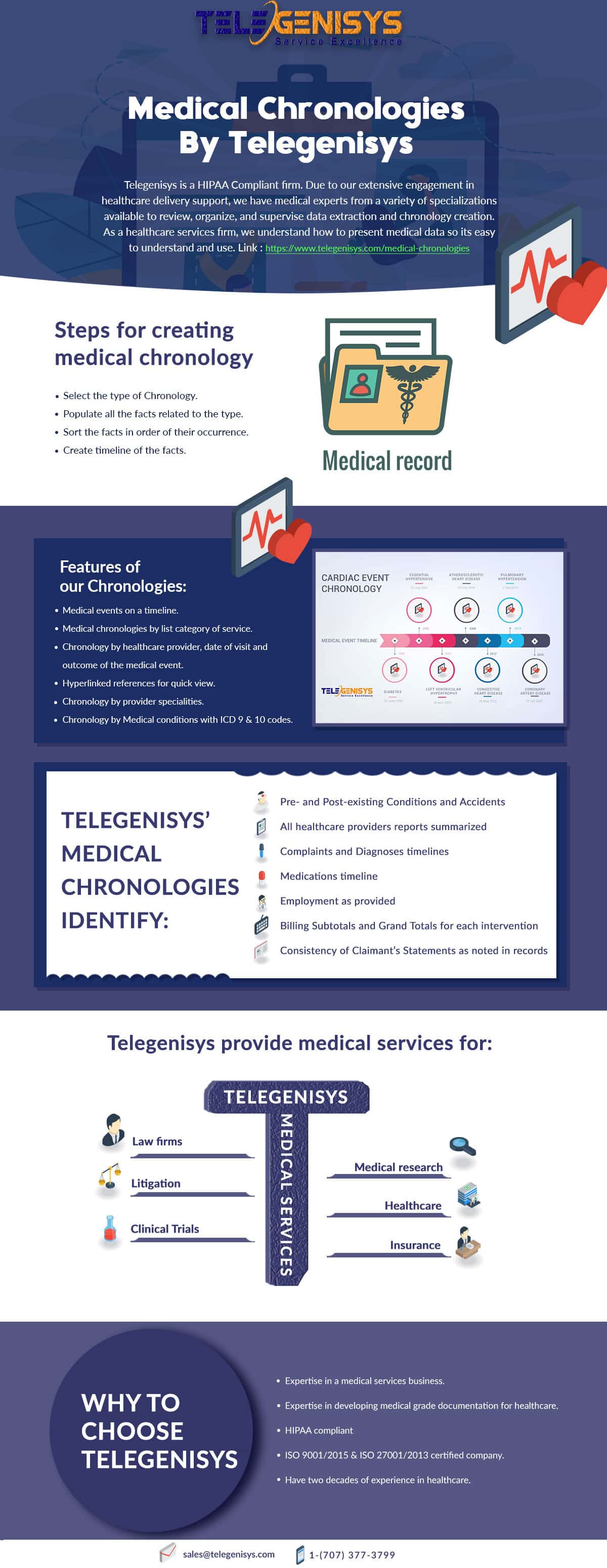 Medical Chronology Infographic By Telegenisys Inc