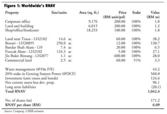 worldwide-rnav.png