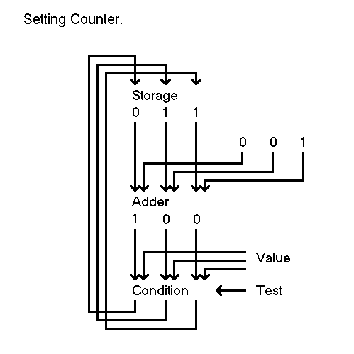 SETTING COUNTER DIAGRAM.