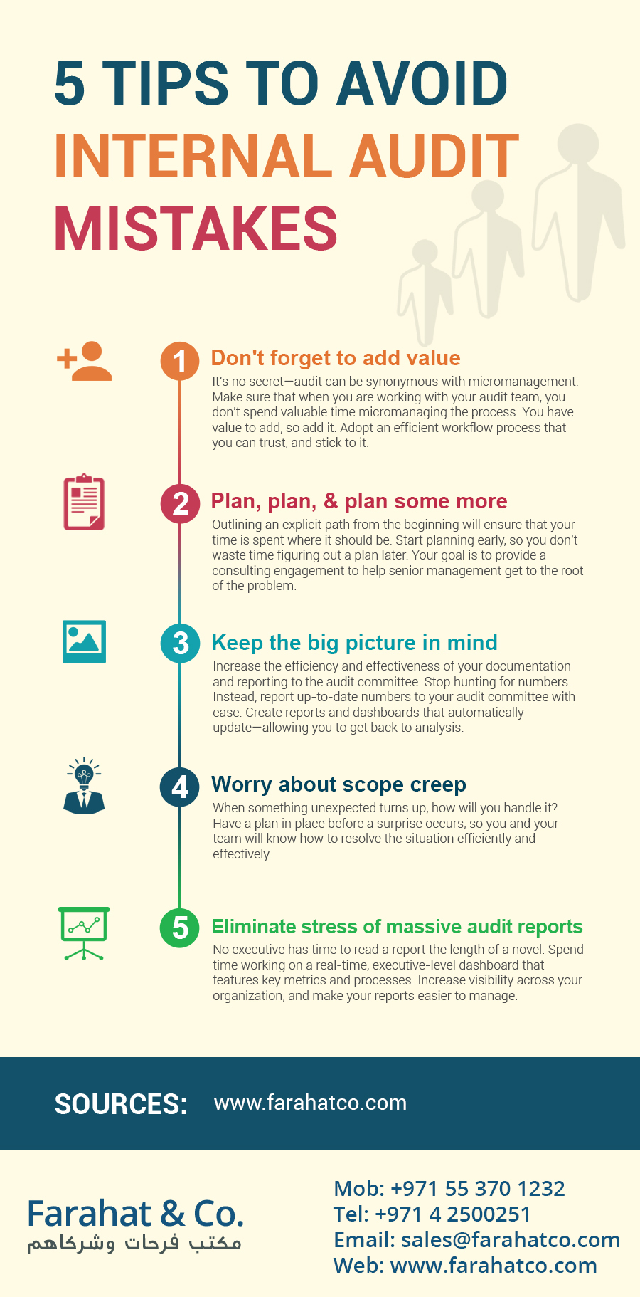 5 Tips to Avoid Internal Audit Mistakes