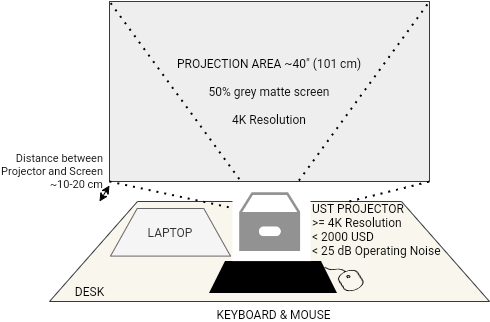 UST Desk Projector