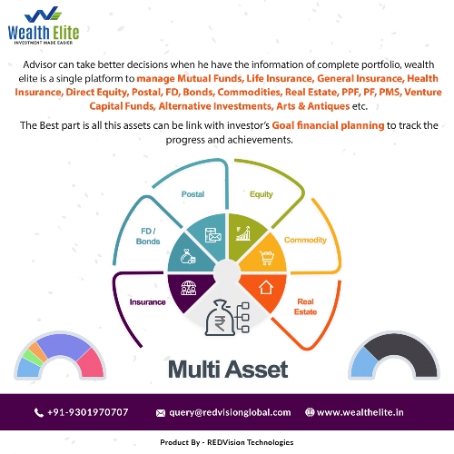 How Mutual fund software is transforming the investment pattern?