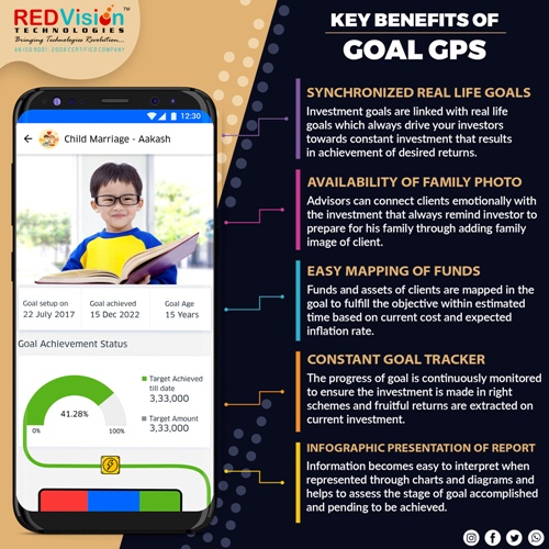Why Mutual fund software performs research for advisors?