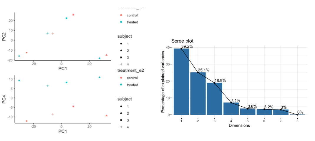 RNA-seq influence of subject