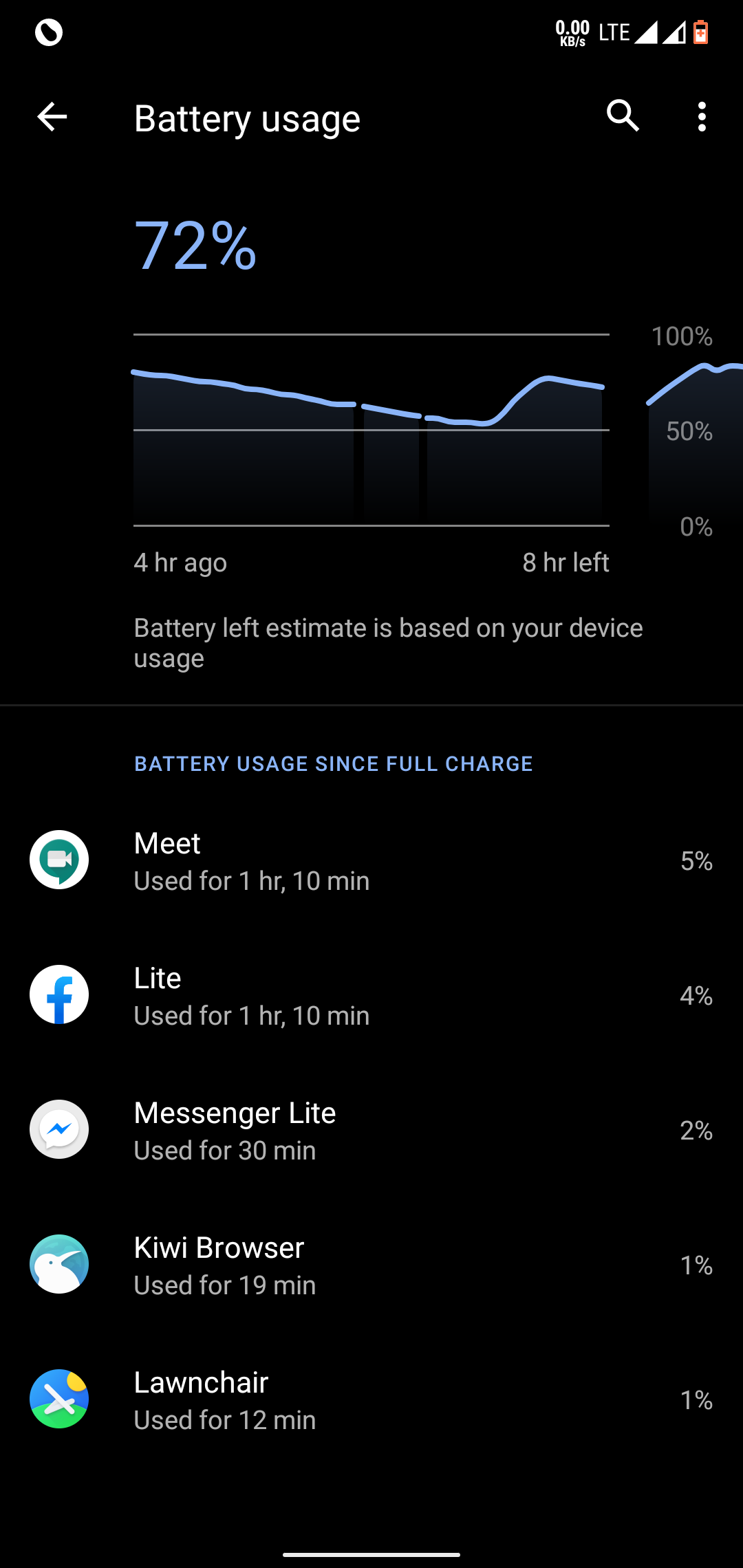 Battery stats bug