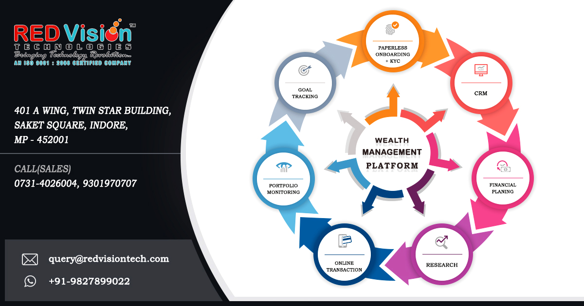 Why Mutual Fund Software is Must For Business?