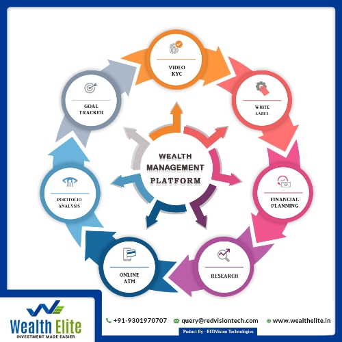 Why Mutual Fund Software For Distributors Handles Multiple Clients?
