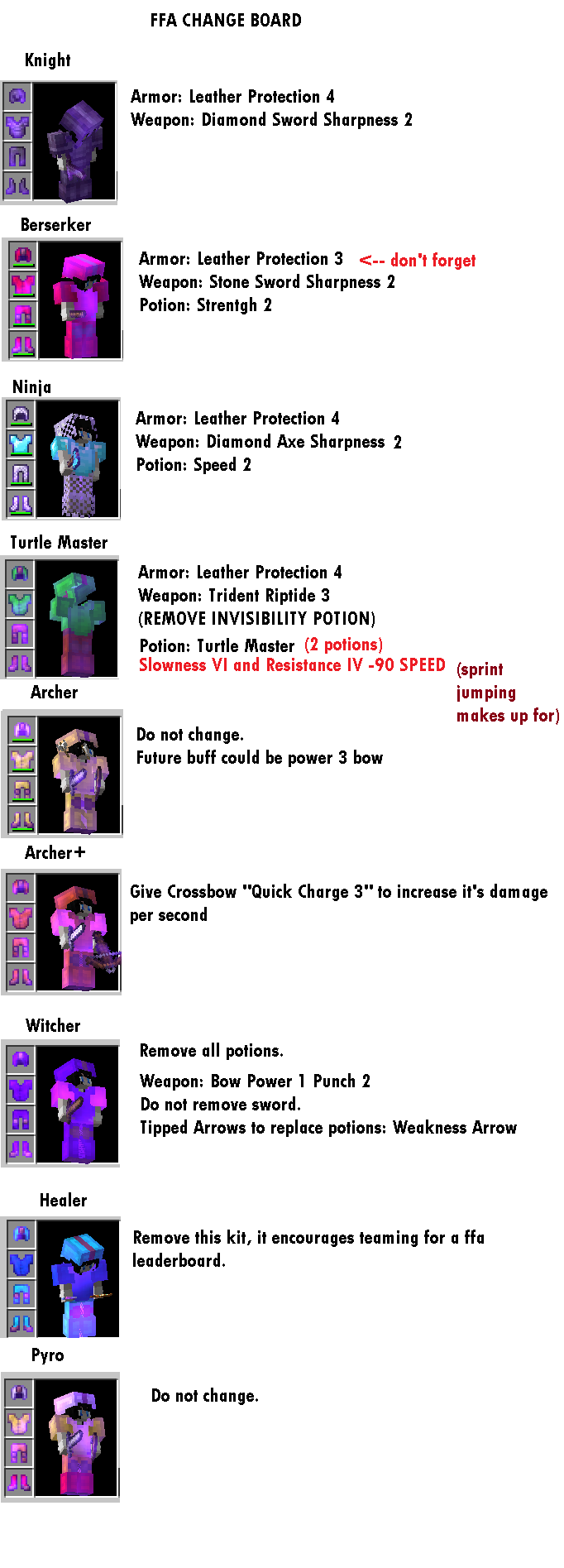 ffachangeboard.png